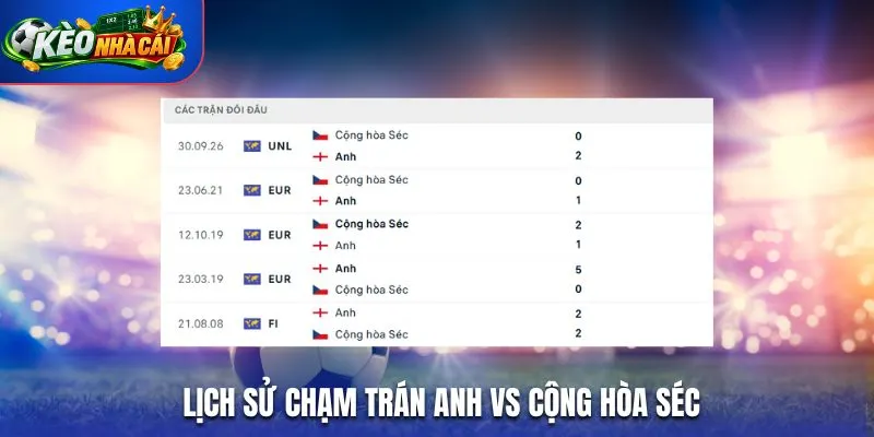 Lịch sử chạm trán Anh vs Cộng Hòa Séc