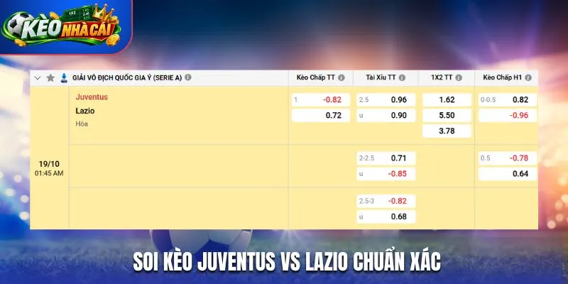 Soi kèo Juventus vs Lazio chuẩn xác qua bảng tỷ lệ nhà cái